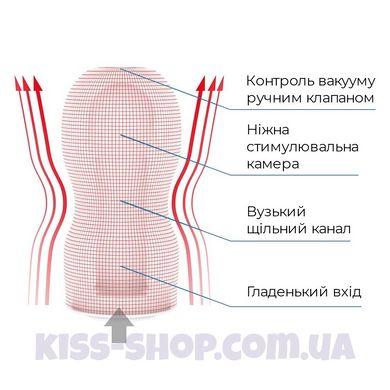 Мастурбатор Tenga Deep Throat (Original Vacuum) Cup (глибоке горло) з вакуумною стимуляцією